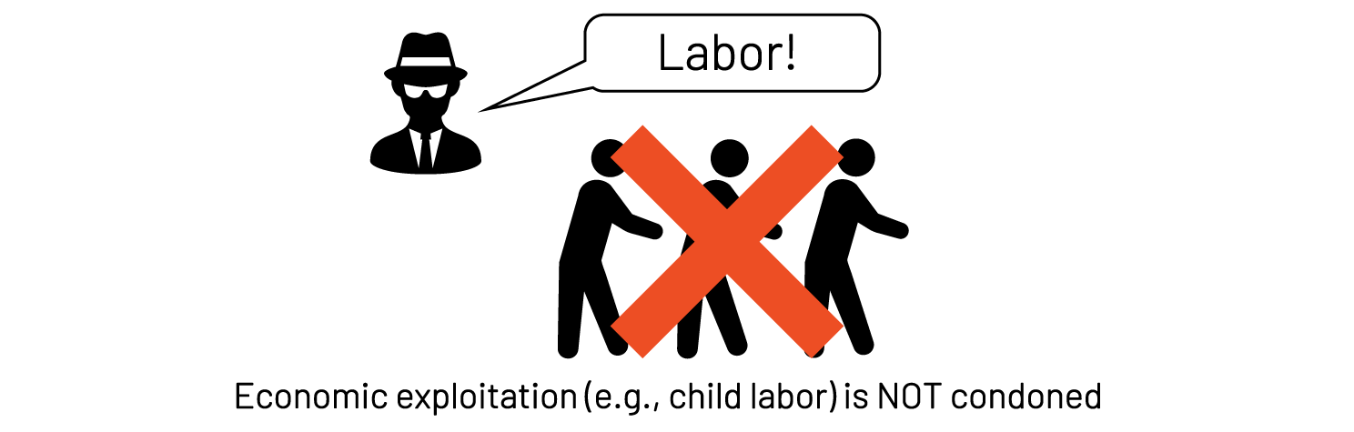 子どもへの経済的搾取の禁止を表した図