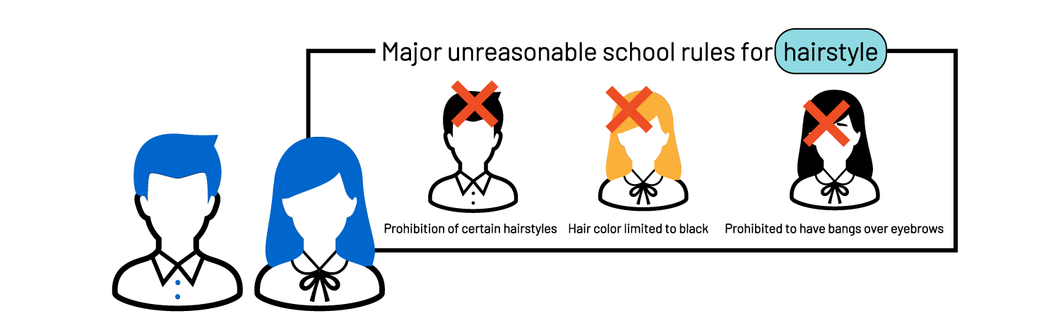 頭髪に関するブラック校則