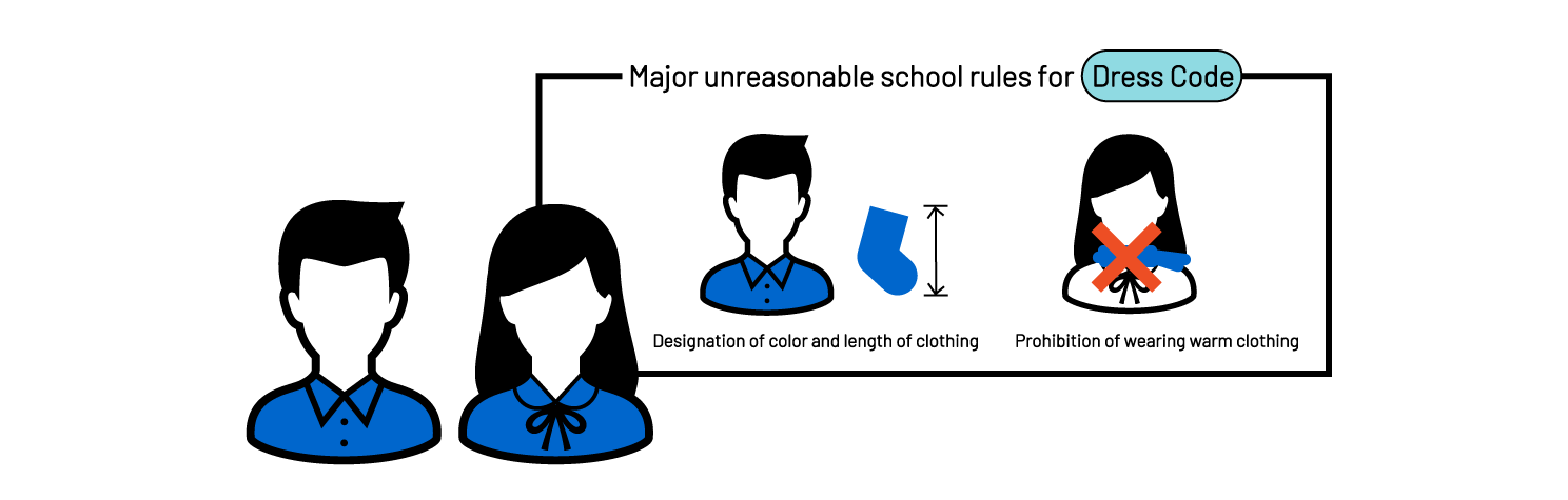 服装に関するブラック校則