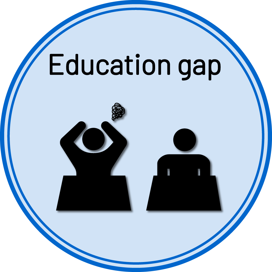 Education gap