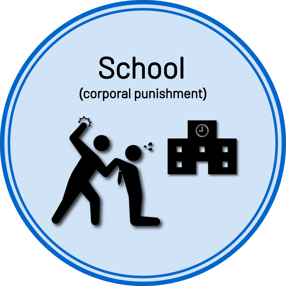 School (corporal punishment)