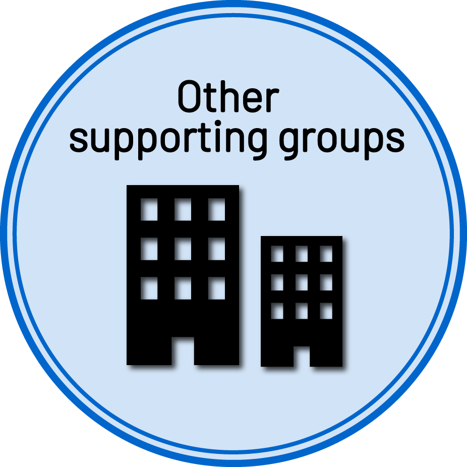 Other Supporting Groups