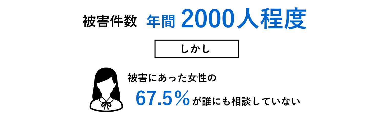 日本での被害件数は年に2000人程度