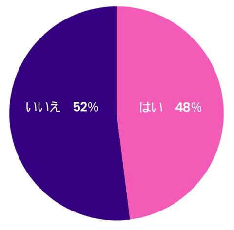 サッカーの試合観たことあるか