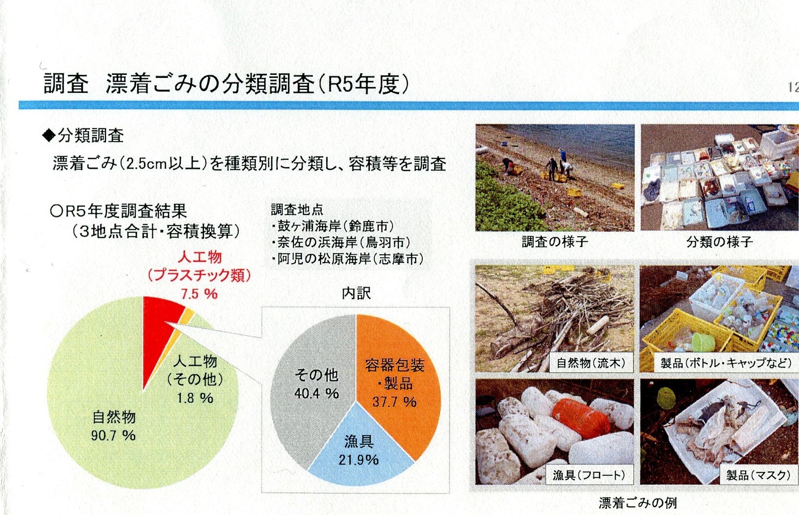 海洋ごみの内訳2