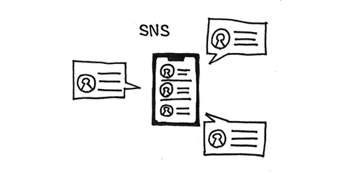 SNS・インターネットの使用について注意点