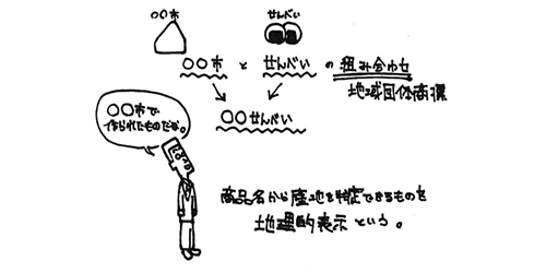 地域団体商標と地理的表示