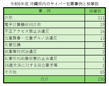 令和6年の犯罪統計