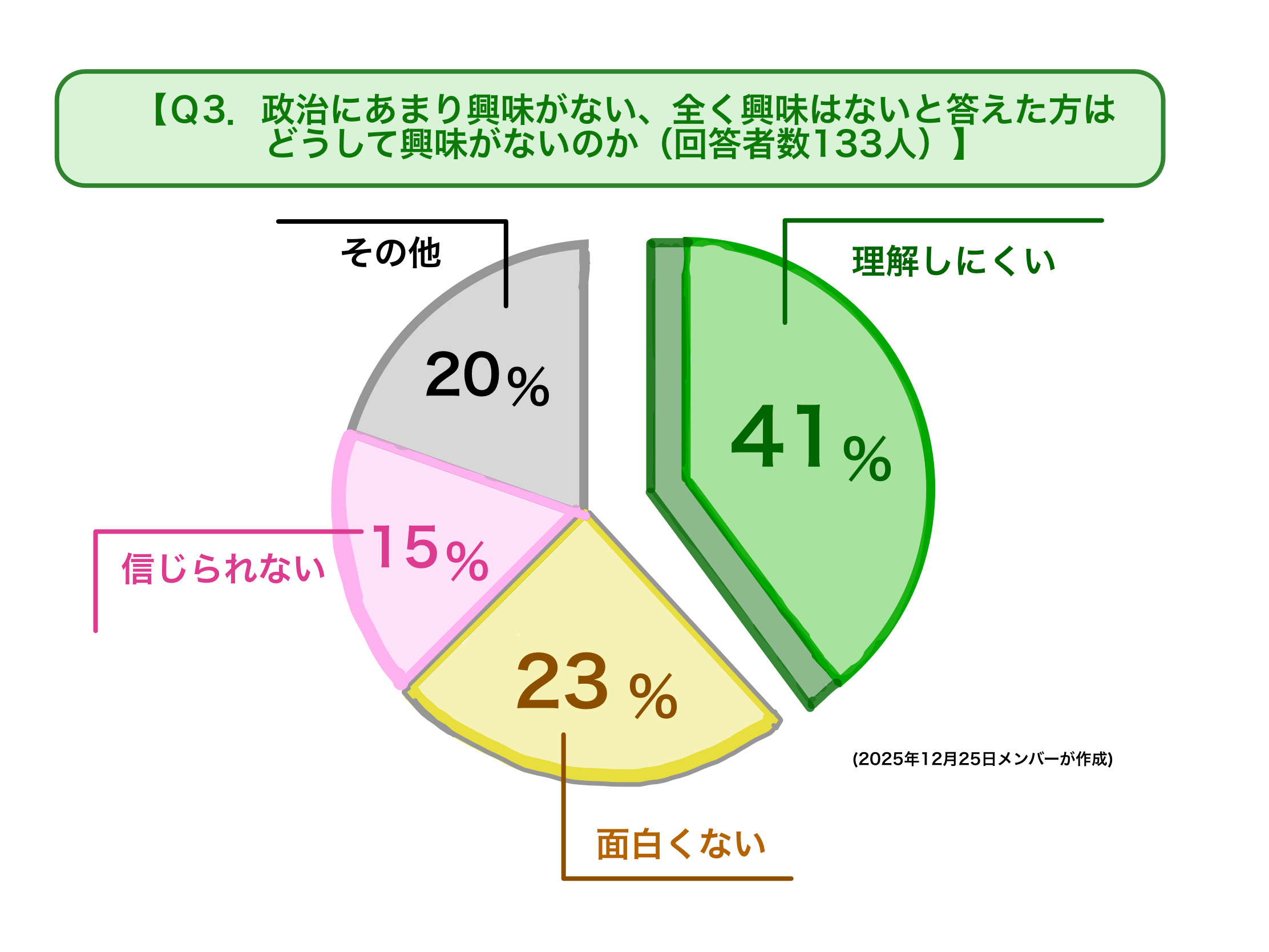 アンケート画像