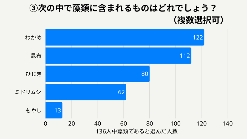 アンケート結果③