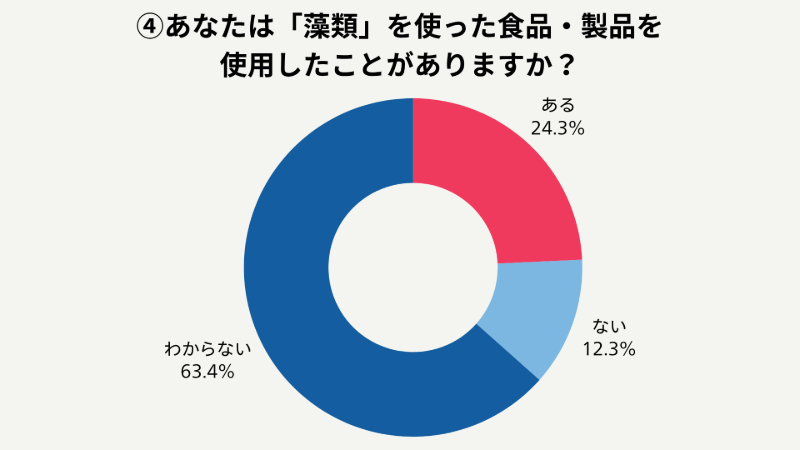 アンケート結果④