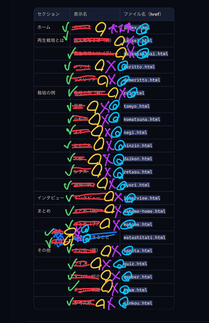 チェックリスト①