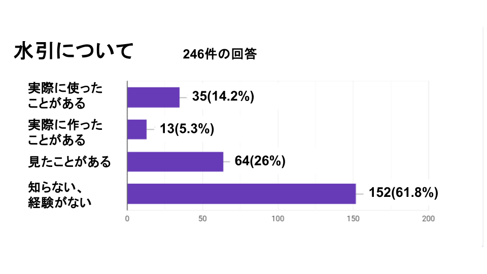 水引アンケ結果