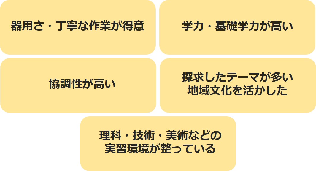 日本のSTEAM教育における強みを示す図。実習環境の充実、器用さ、協調性の高さ、基礎学力の安定、地域文化を活かした探究テーマの豊富さが、協働型学習に適した教育文化について。