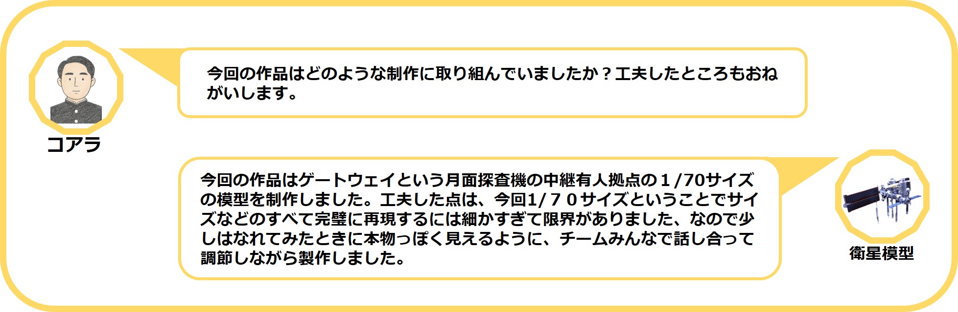 質問1：どのような制作を行ったか、工夫した点